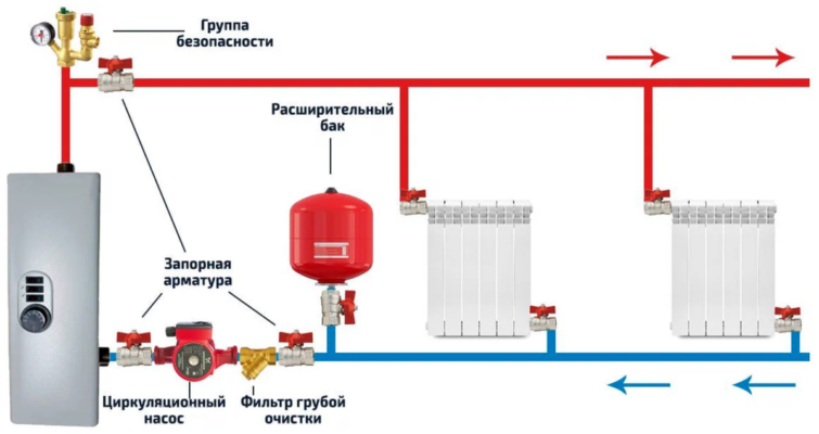 Самый надёжный способ отопления частного дома