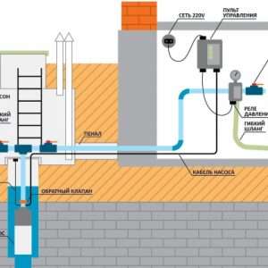 Система автоматического водоснабжения частного дома