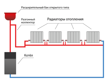 Система отопления ленинградка - схема и монтаж водяного отопления частного дома