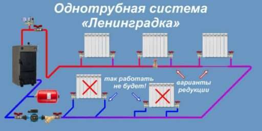 «Ленинградка» — система отопления для экономных