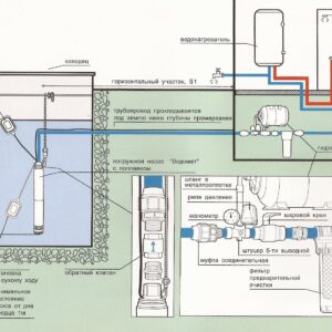 Соединение насоса в колодце с домом