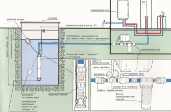 Соединение насоса в колодце с домом