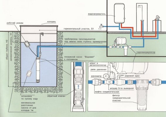 Соединение насоса в колодце с домом