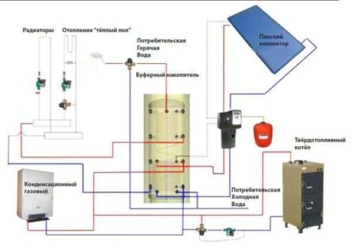 Теплоаккумулятор (буферная емкость) в системе отопления