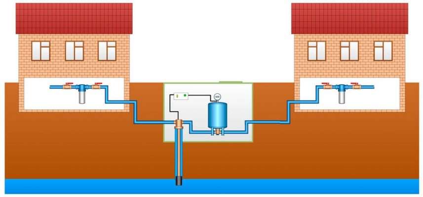 Утепление наружного водопровода в земле — выбор подходящей теплоизоляции и ее монтаж