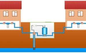 Центральный водопровод в системе водоснабжения дома