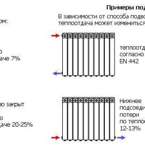 У каких батарей лучше теплоотдача для частного дома?