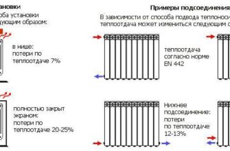 У каких батарей лучше теплоотдача для частного дома?