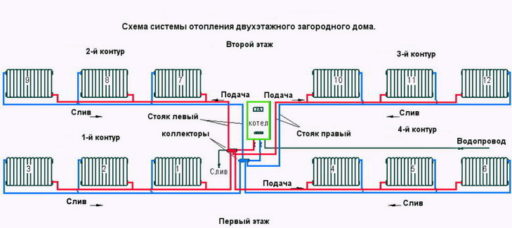 Варианты устройства двухтрубной системы