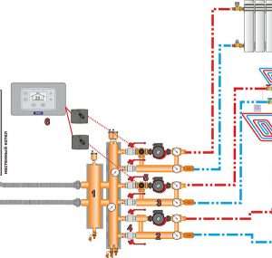 Виды комбинированного отопления: газ + электричество