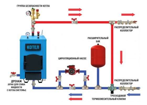 Виды комбинированного отопления: газ + жидкое топливо