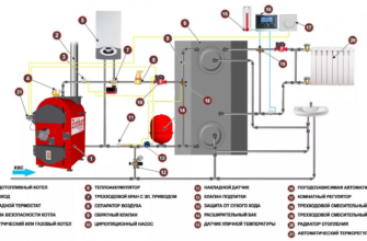 Всё, что нужно знать о котлах для отопления частного дома