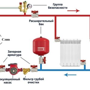 Всё, что нужно знать о замене отопления: от А до Я