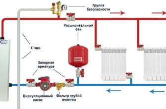 Всё, что нужно знать о замене отопления: от А до Я