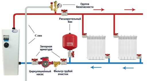 Всё, что нужно знать о замене отопления: от А до Я